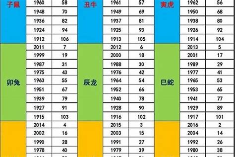 出生年份 五行|生辰八字查詢，生辰八字五行查詢，五行屬性查詢